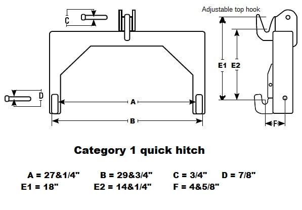 Point 3 dimensions 0 category hitch What are
